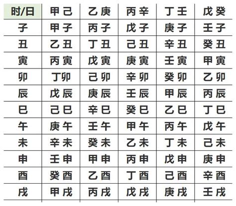 鬼月算命|生辰八字查詢，生辰八字五行查詢，五行屬性查詢